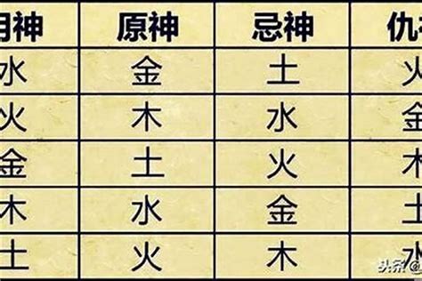 喜神是水|喜神、用神、忌神、仇神、闲神概念(8字入门知识点)